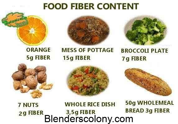 Do fruits lose fiber when blended